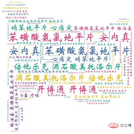 Pandas+Pyecharts | 医院药品销售数据可视化