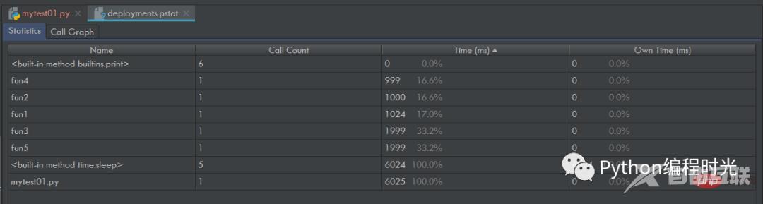 装上后这 14 个插件后，PyCharm 真的是无敌的存在