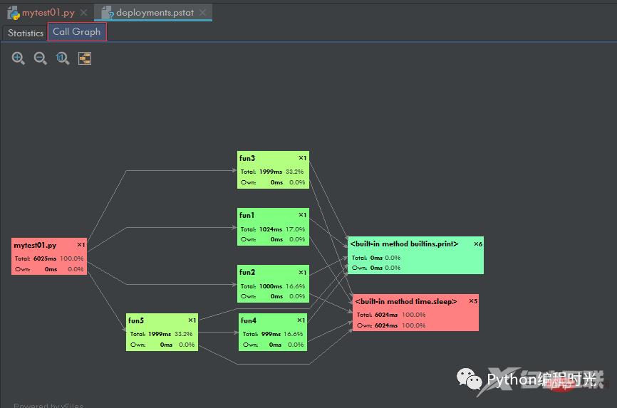装上后这 14 个插件后，PyCharm 真的是无敌的存在