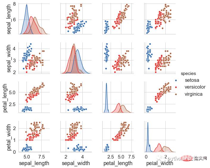 调色板界的“扛把子”-palettable