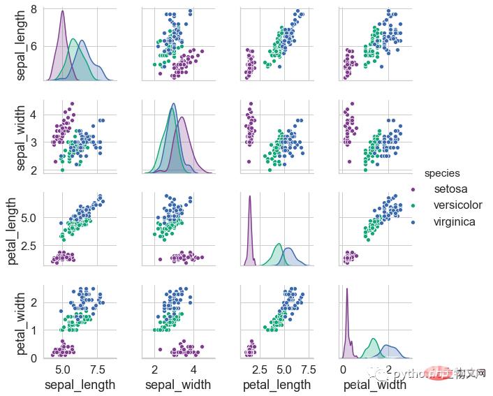 调色板界的“扛把子”-palettable