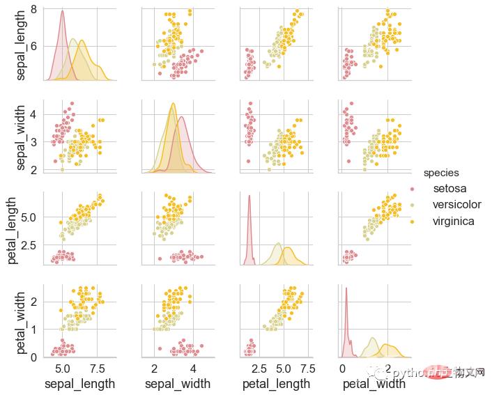 调色板界的“扛把子”-palettable