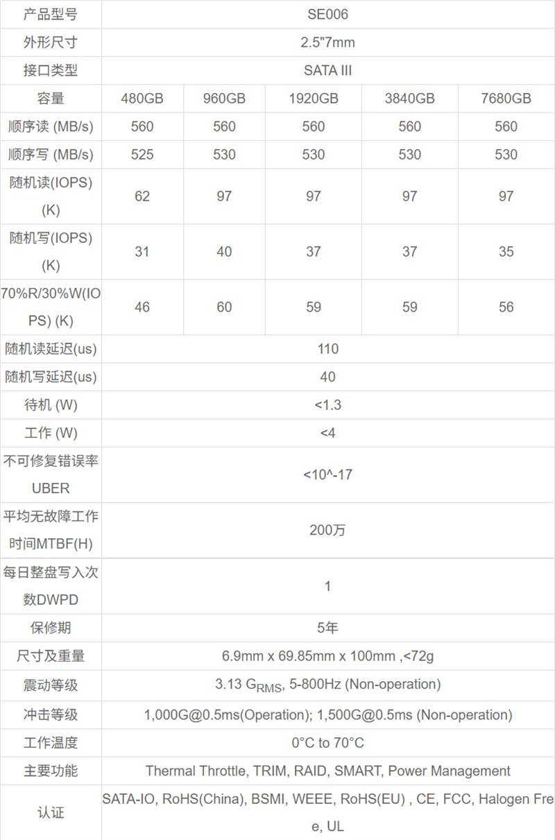 企业级SATA SSD天花板！长江存储SE006 960GB评测：持续3天高负荷测试 全程稳定读写