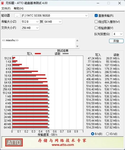 企业级SATA SSD天花板！长江存储SE006 960GB评测：持续3天高负荷测试 全程稳定读写
