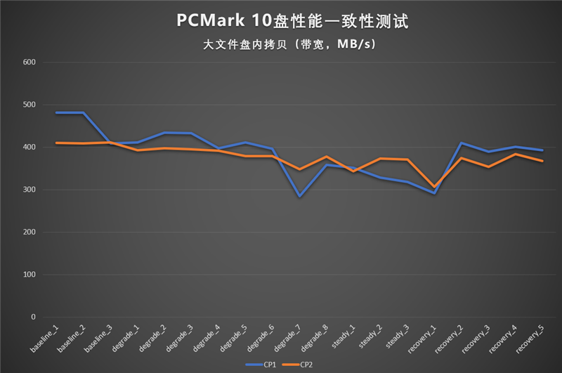 企业级SATA SSD天花板！长江存储SE006 960GB评测：持续3天高负荷测试 全程稳定读写