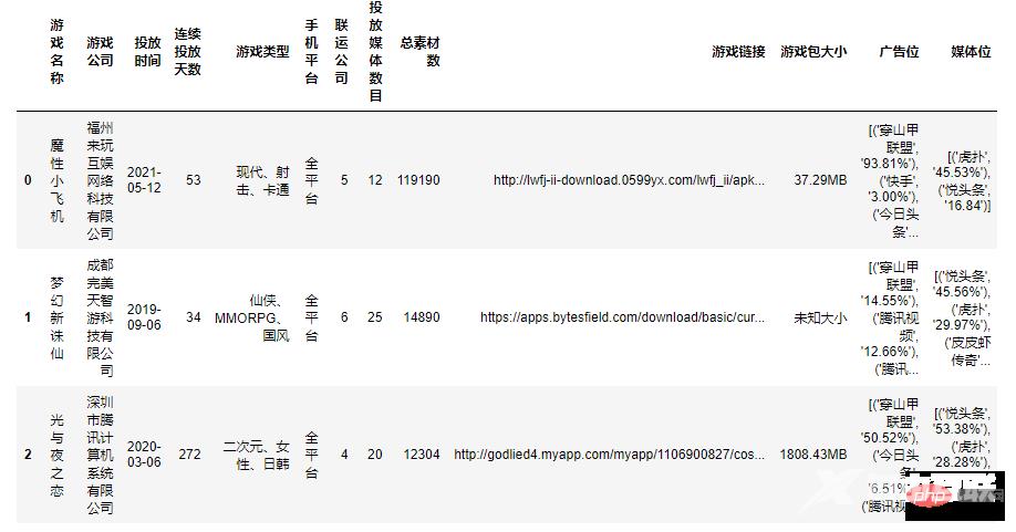 Pandas + Pyecharts | ADX游戏广告投放渠道综合分析