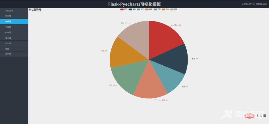 分享一套Flask+Pyecharts可视化模板