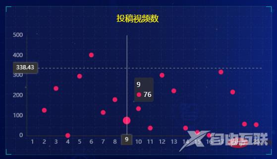 可视化 | 再分享一套Flask+Pyecharts可视化模板二