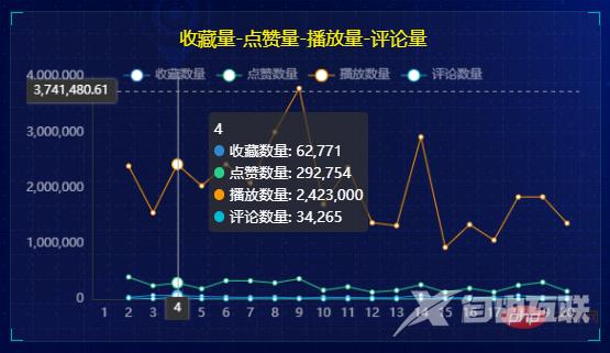 可视化 | 再分享一套Flask+Pyecharts可视化模板二