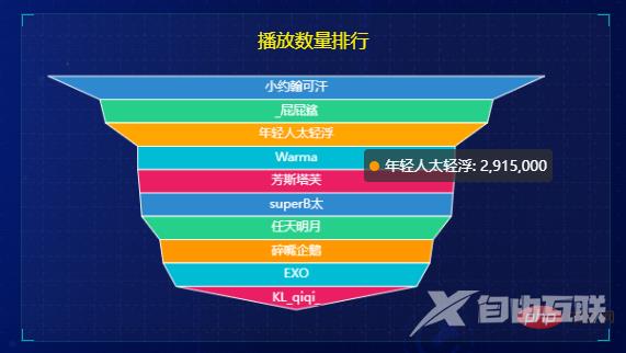 可视化 | 再分享一套Flask+Pyecharts可视化模板二