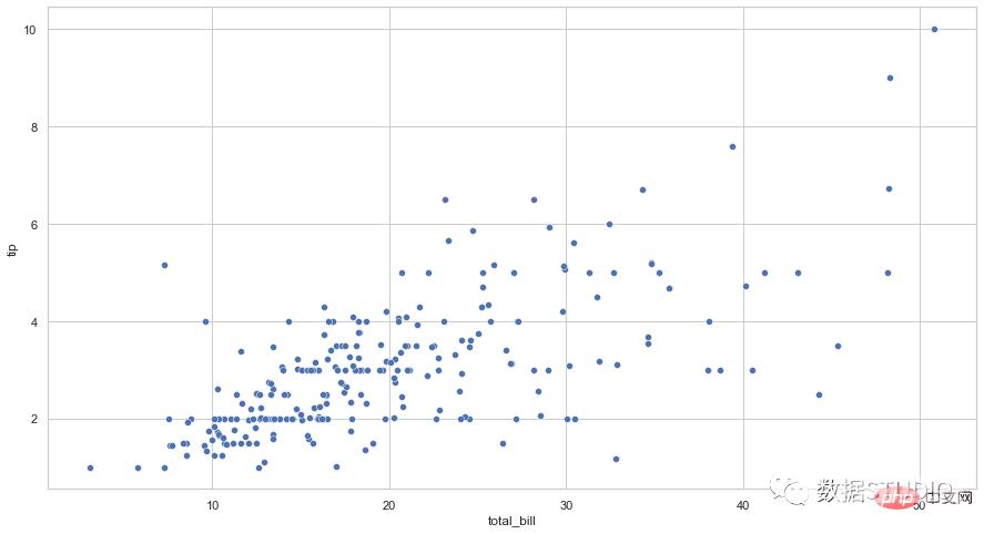技巧 | Python中最常用的 14 种数据可视化类型代码