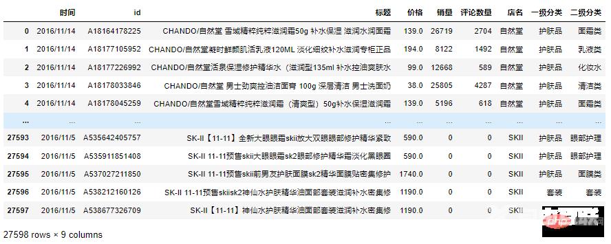 Pandas+Pyecharts | 双十一美妆销售数据分析可视化