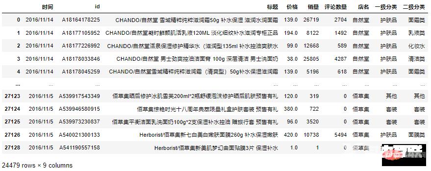 Pandas+Pyecharts | 双十一美妆销售数据分析可视化