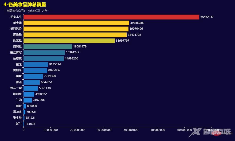 Pandas+Pyecharts | 双十一美妆销售数据分析可视化