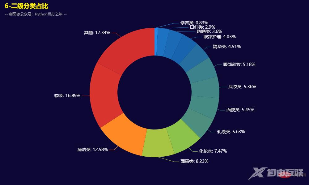 Pandas+Pyecharts | 双十一美妆销售数据分析可视化