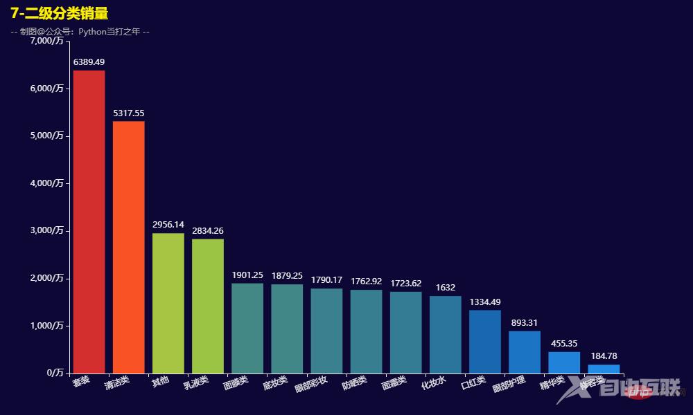 Pandas+Pyecharts | 双十一美妆销售数据分析可视化