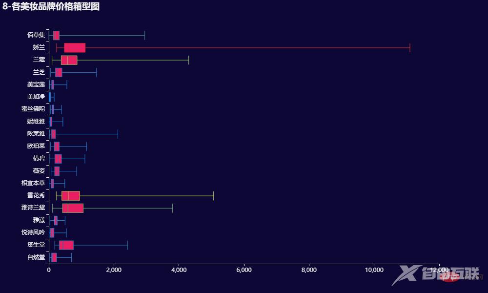 Pandas+Pyecharts | 双十一美妆销售数据分析可视化