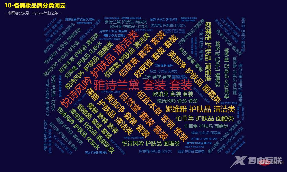 Pandas+Pyecharts | 双十一美妆销售数据分析可视化