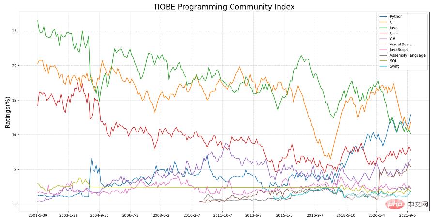 Python实战系列 | 正则提取数据并绘图
