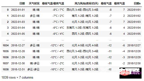 Pandas+Pyecharts | 北京近五年历史天气数据可视化