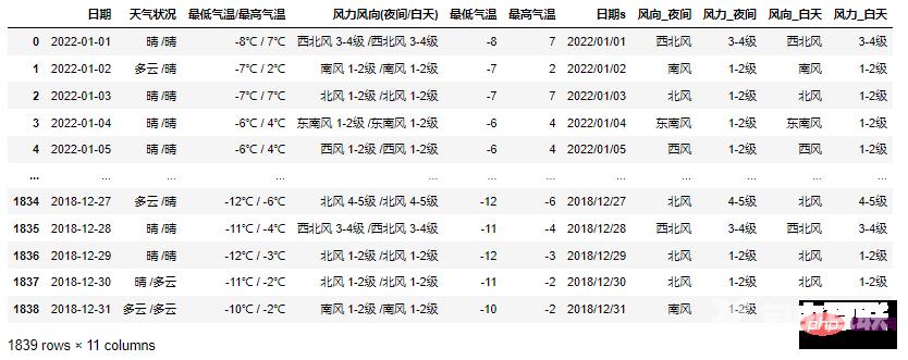 Pandas+Pyecharts | 北京近五年历史天气数据可视化
