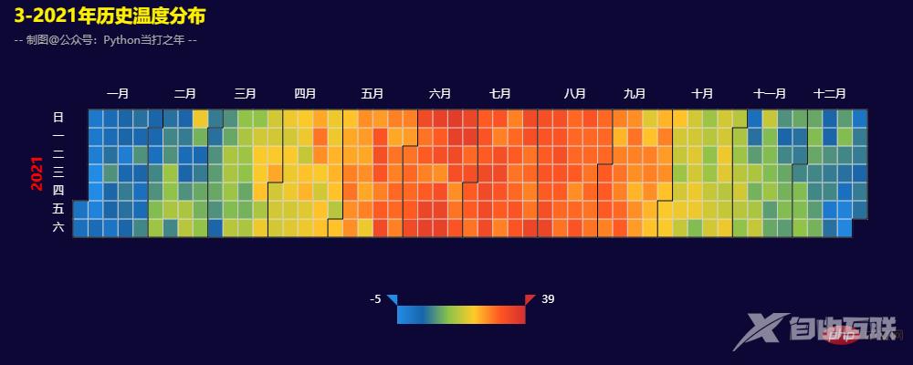 Pandas+Pyecharts | 北京近五年历史天气数据可视化