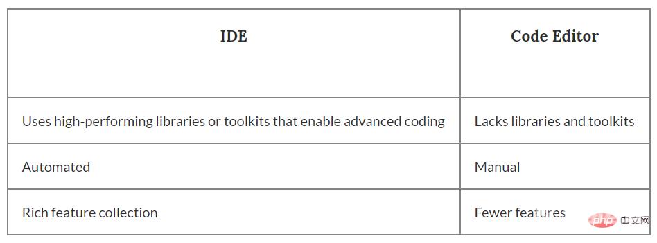 15 款 Python 编辑器/ IDE 详细攻略，总有一款适合你！