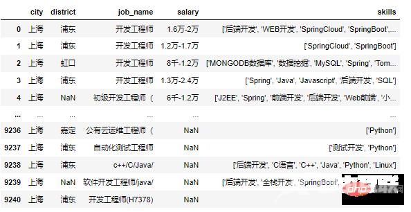 Python-matplotlib | 绘制双y轴图形(图例设置)
