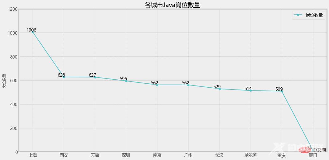 Python-matplotlib | 绘制双y轴图形(图例设置)