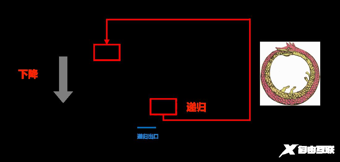 Python递归下降Parser怎么实现