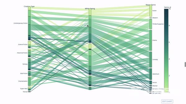 用 Python 绘制动态可视化图表，太酷了！