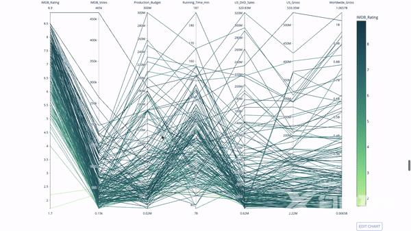 用 Python 绘制动态可视化图表，太酷了！