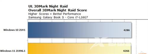 win11对比win10流畅很多吗 有必要升级Windows11吗