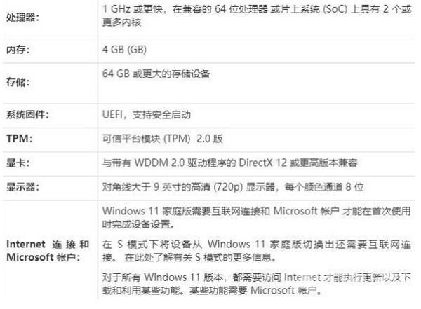 win11安装失败怎么办 win11升级失败 win11安装失败怎么办 win11升级失败