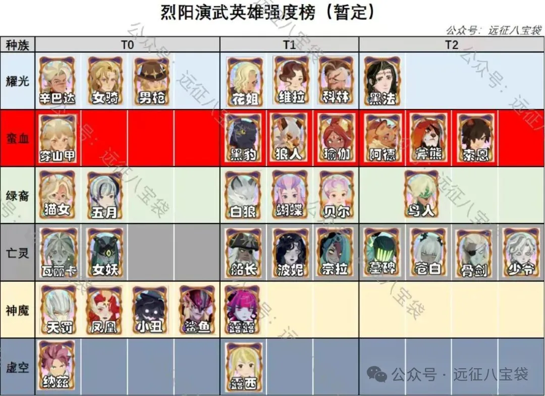 剑与远征启程烈阳演武奖励获得攻略