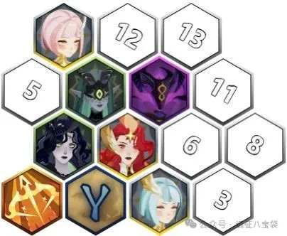 剑与远征启程冥渊摆渡人沙盘boss攻略阵容推荐