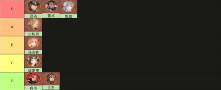 三国志幻想大陆2枭之歌开服高强度阵容推荐