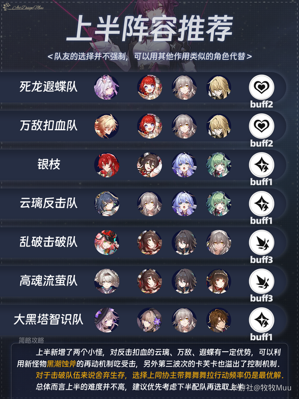 崩坏星穹铁道3.2结构规律虚构满星阵容推荐攻略