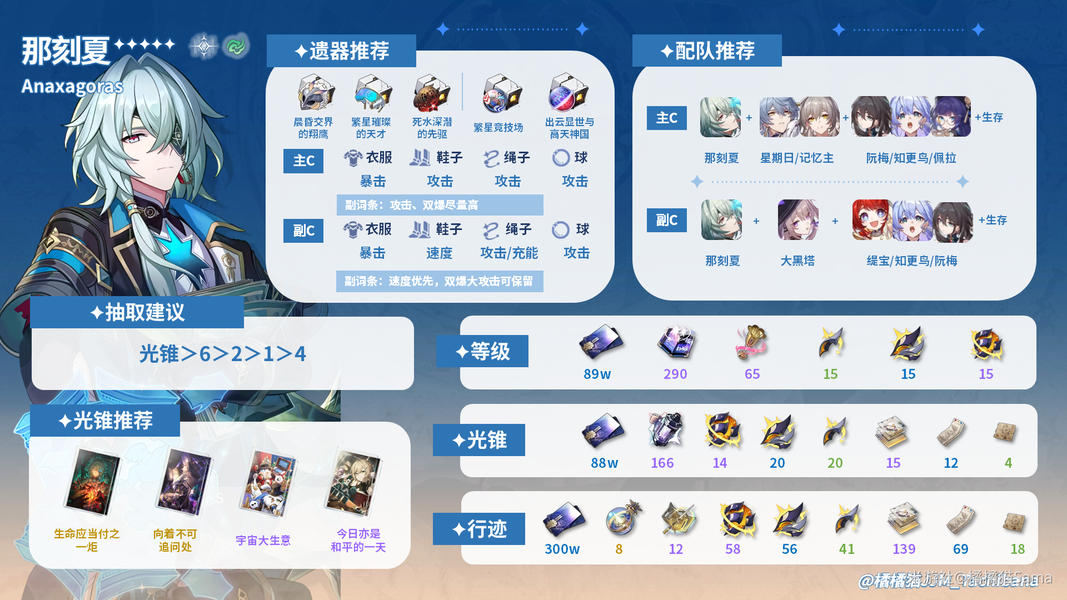 崩坏星穹铁道那刻夏值得抽吗