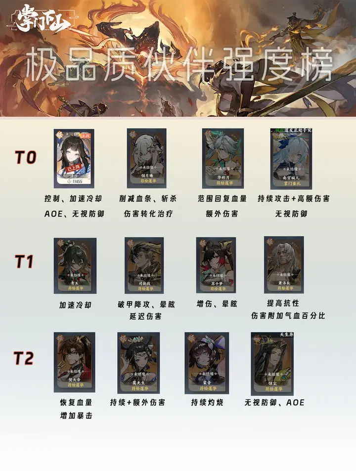 掌门下山伙伴强度排行节奏榜一览