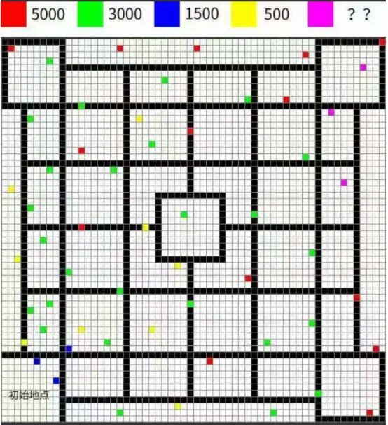 无尽冬日晨曦岛资源管理攻略技巧分享