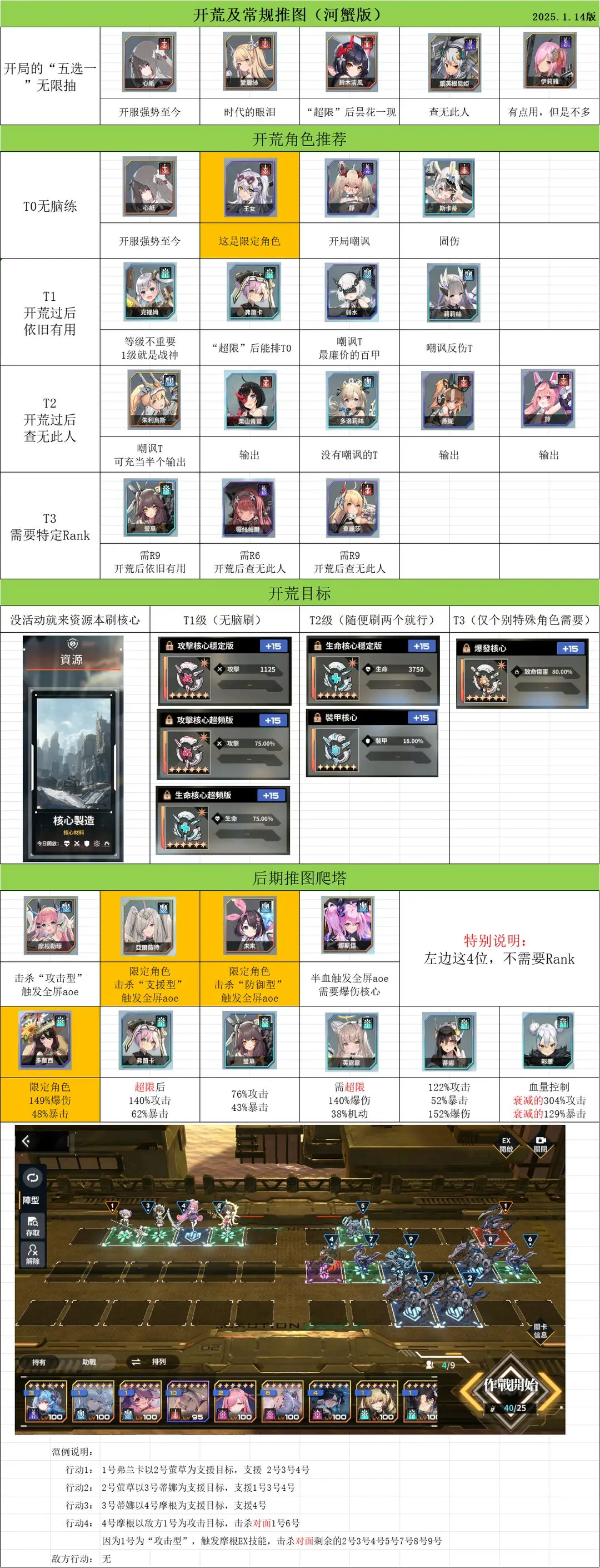 苍雾世界节奏榜最新推图强度排行