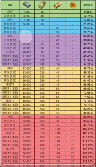 无尽冬日领主装备羁绊触发顺序建议
