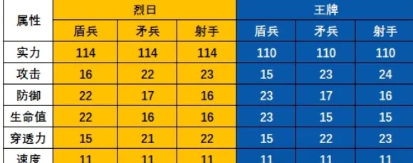 无尽冬日t11和火晶八哪个好