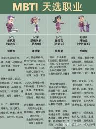 mbti专业版官网免费入口在哪