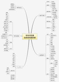 夸克怎么查看自己的书架