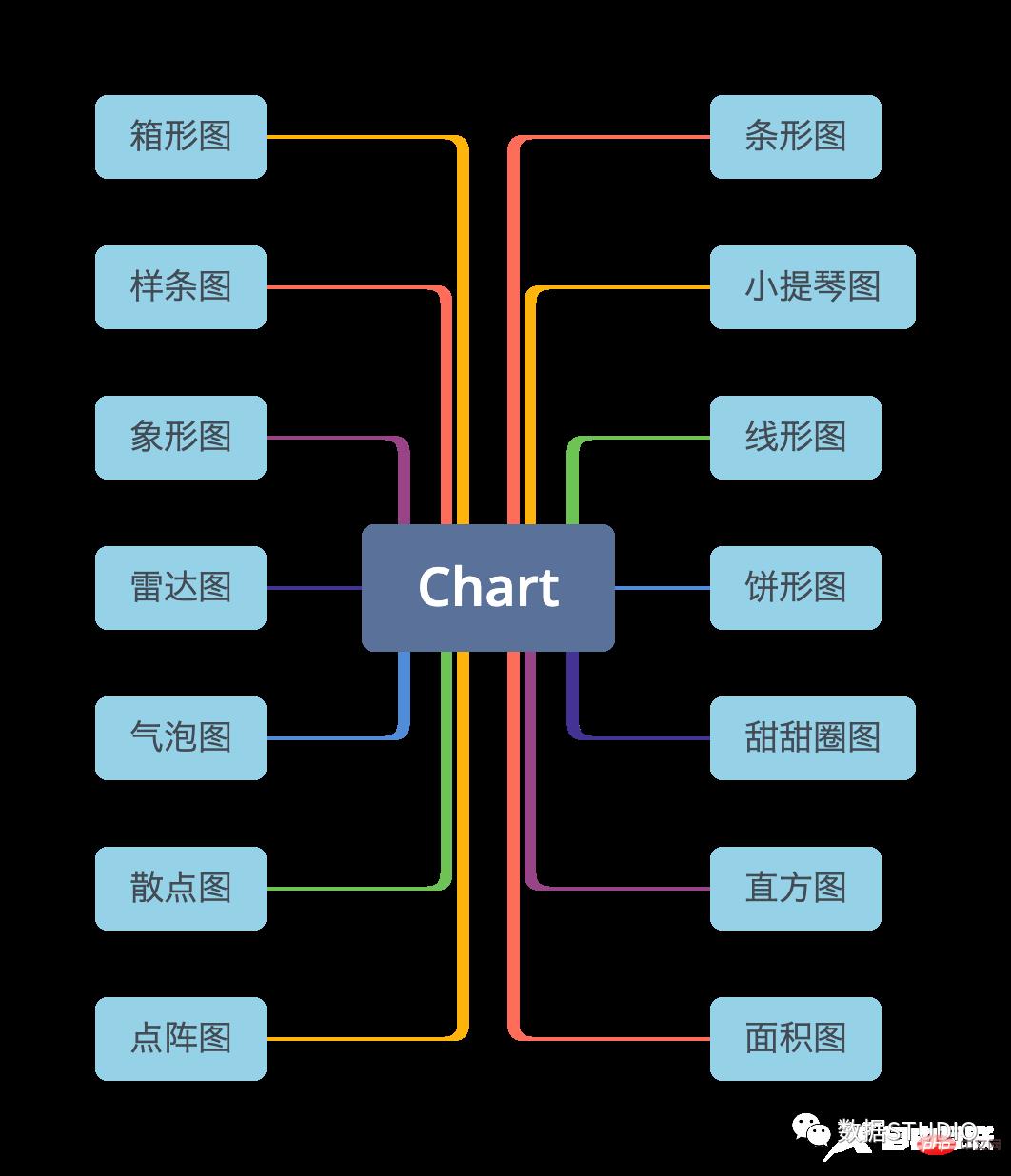 技巧 | Python中最常用的 14 种数据可视化类型代码