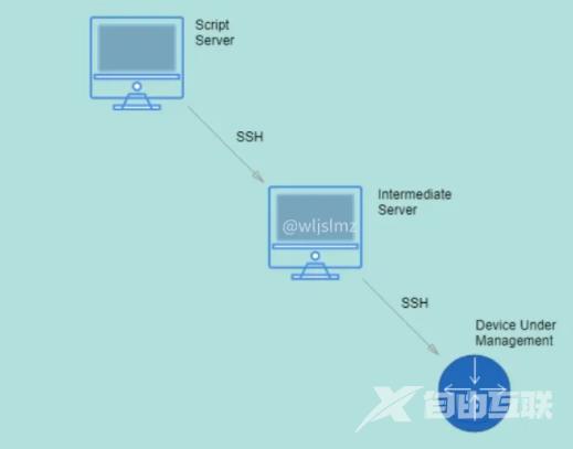 Python怎么使用Netmiko进行文件传输