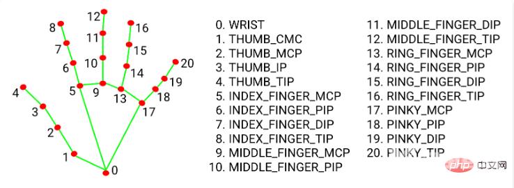 Python+OpenCV怎么实现拖拽虚拟方块效果