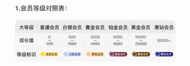 白白优选app如何提升会员等级